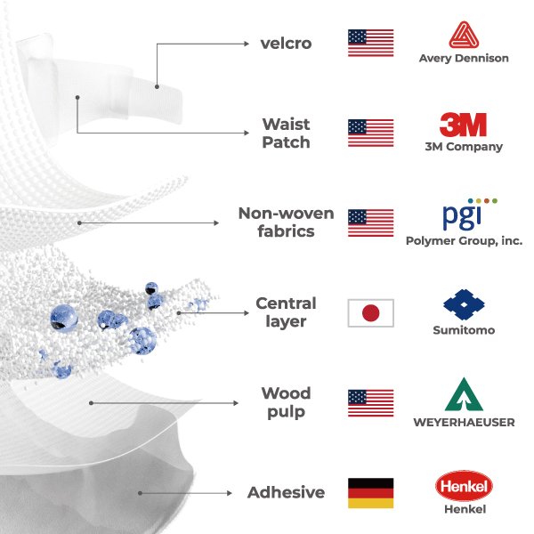 0313-桃太郎和风纸尿裤副图4