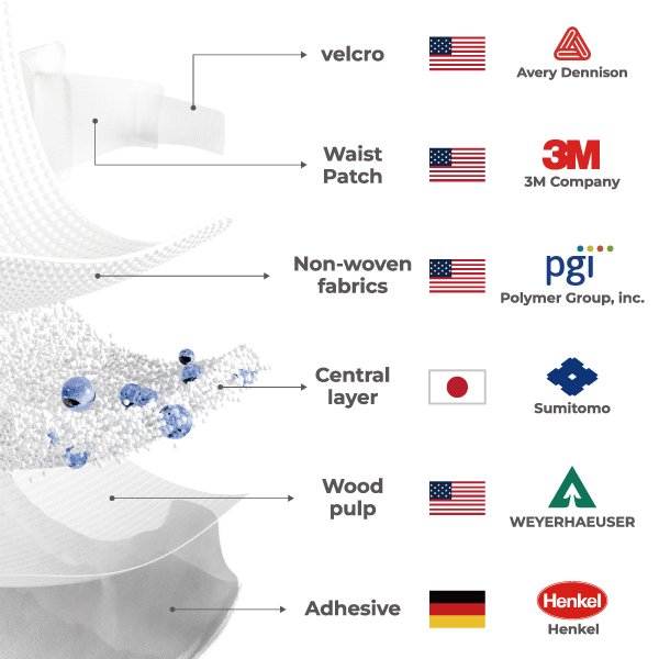 babyology纸尿裤副图4